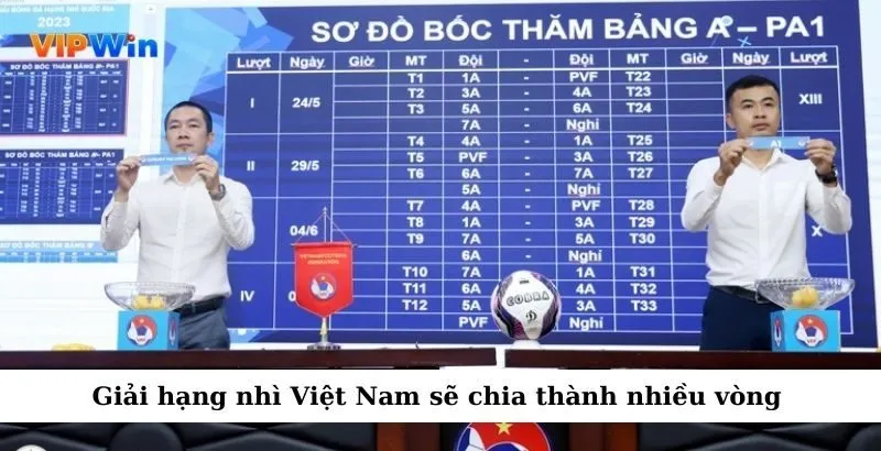 Giải hạng nhì Việt Nam sẽ chia thành nhiều vòng